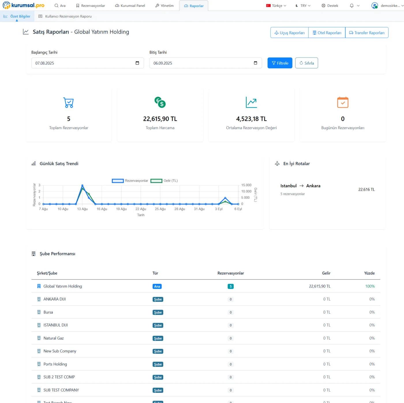 Faster Applications Via Central Management
